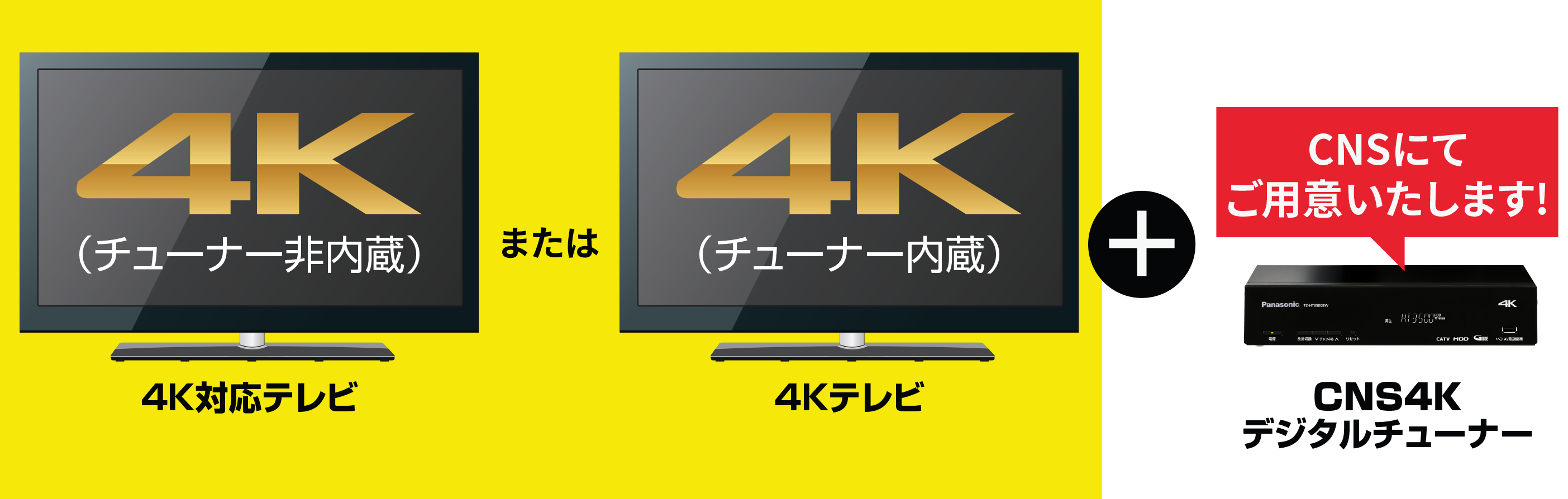 4K放送対応のテレビをご用意くださいのイメージ図