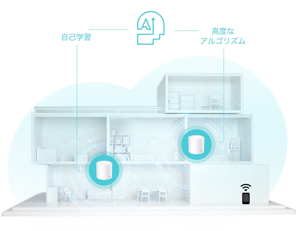 AIメッシュでお家に合わせた理想のWi-Fiをのイメージ図